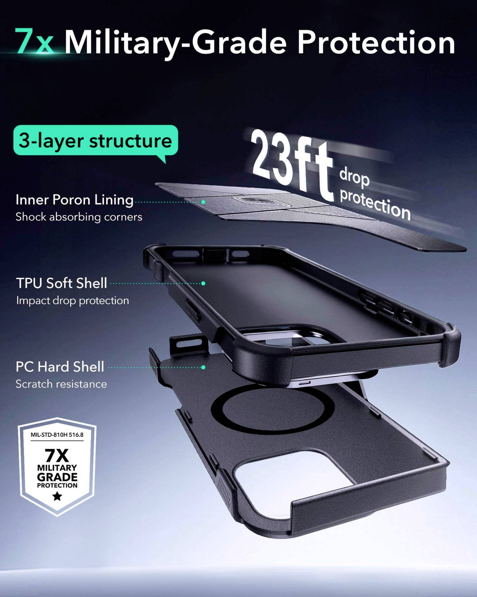 Etui na telefon z ochroną na poziomie wojskowym oferuje trzywarstwową strukturę: amortyzację wstrząsów, twardą obudowę z tworzywa sztucznego, 7-krotną ochronę przed upadkiem z wysokości do 7 metrów.