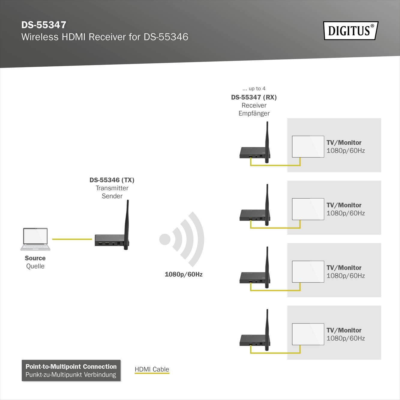 Odbiornik bezprzewodowy HDMI firmy DIGITUS przedstawia diagram połączenia laptopa z wieloma telewizorami/monitorami za pośrednictwem nadajnika HDMI.