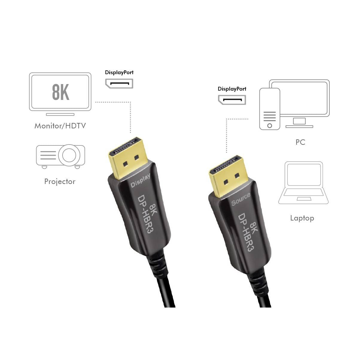 Kabel DisplayPort do rozdzielczości 8K, przedstawione dwa złącza. Zastosowanie do monitora, projektora, komputera stacjonarnego i laptopa.