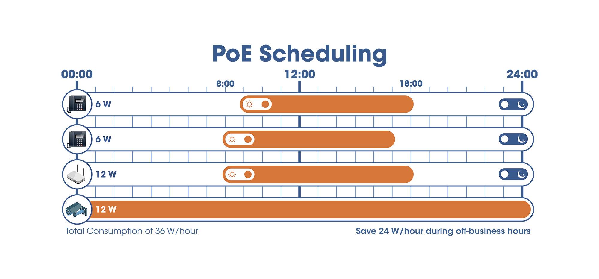 Intellinet 562003 Switch sieciowy 19'' 10 / 100 / 1000 MBit/s IEEE 802.3bt, IEEE802.3af (15.4 W), IEEE802.3at (30 W)-3