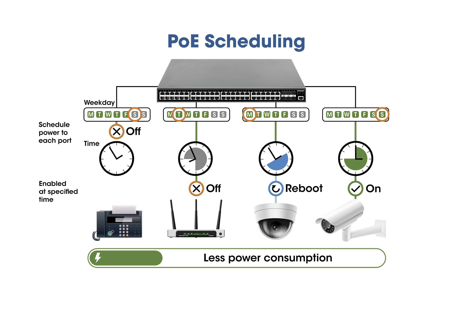 Intellinet 54-Port L3 Fully Managed PoE+ Switch mit 48 Gigabit-Ports und 6 SFP+ Uplinks Switch sieciowy 19'' 10 / 100 / -2