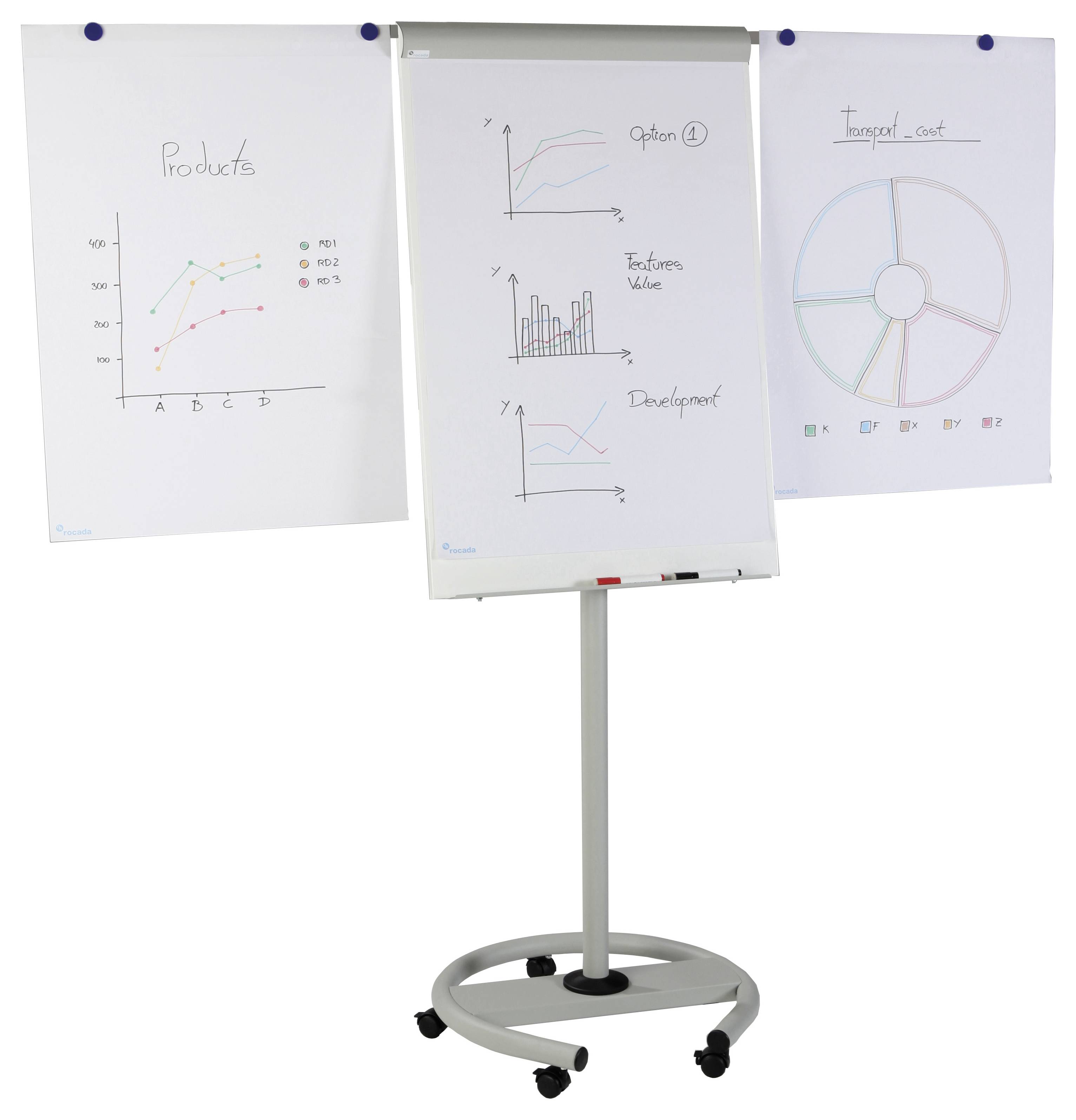 Flipchart z trzema arkuszami: Po lewej stronie diagram liniowy 'Produkty', pośrodku diagram liniowy i słupkowy 'Opcja 2', po prawej stronie diagram kołowy 'Wpływ/Koszt'.