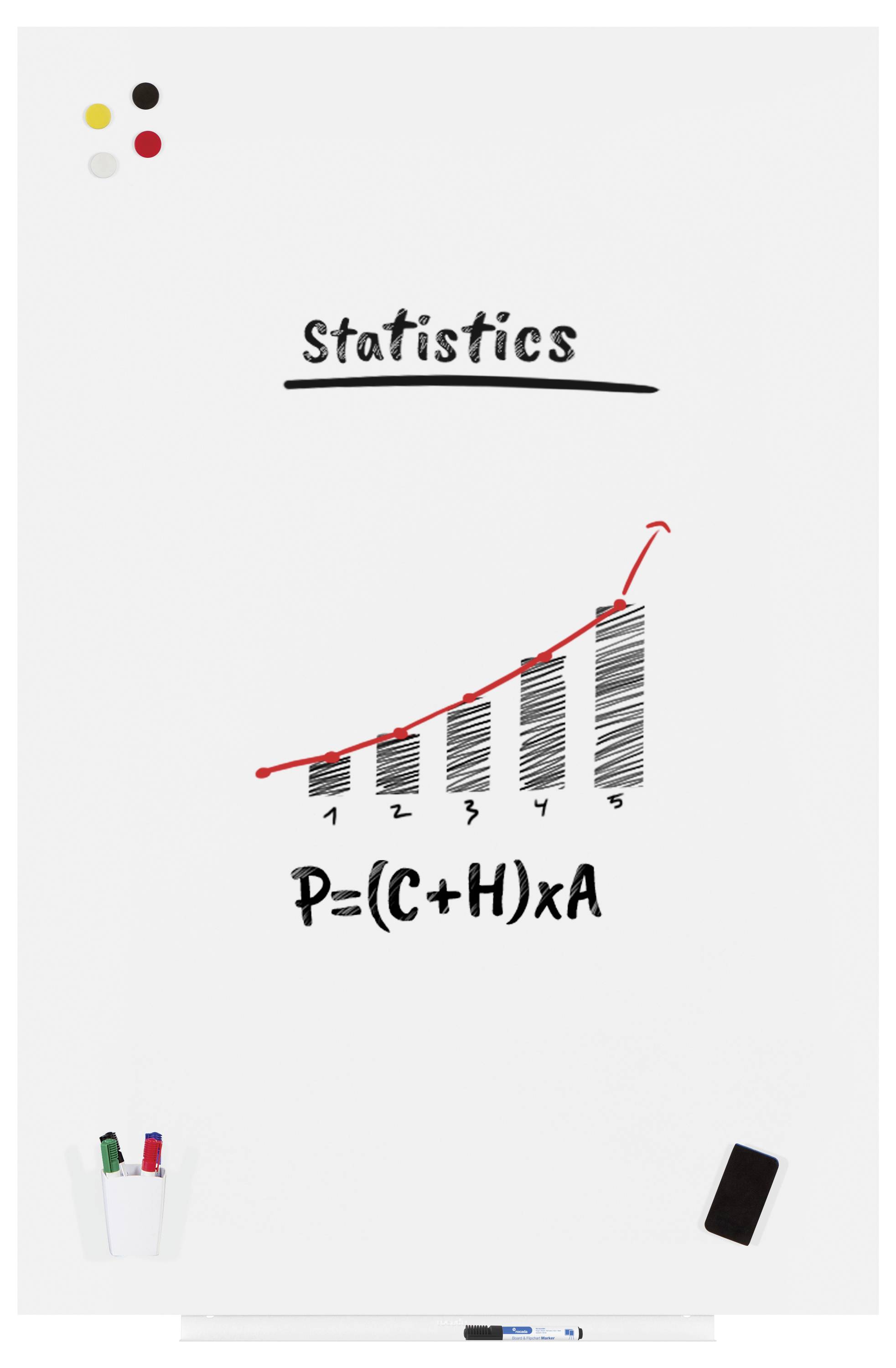 Grafika przedstawiająca 'Statystyki' pokazuje rosnący wykres słupkowy oraz równanie P=(C+H)×A poniżej. Tablica białą, na której leżą markery.