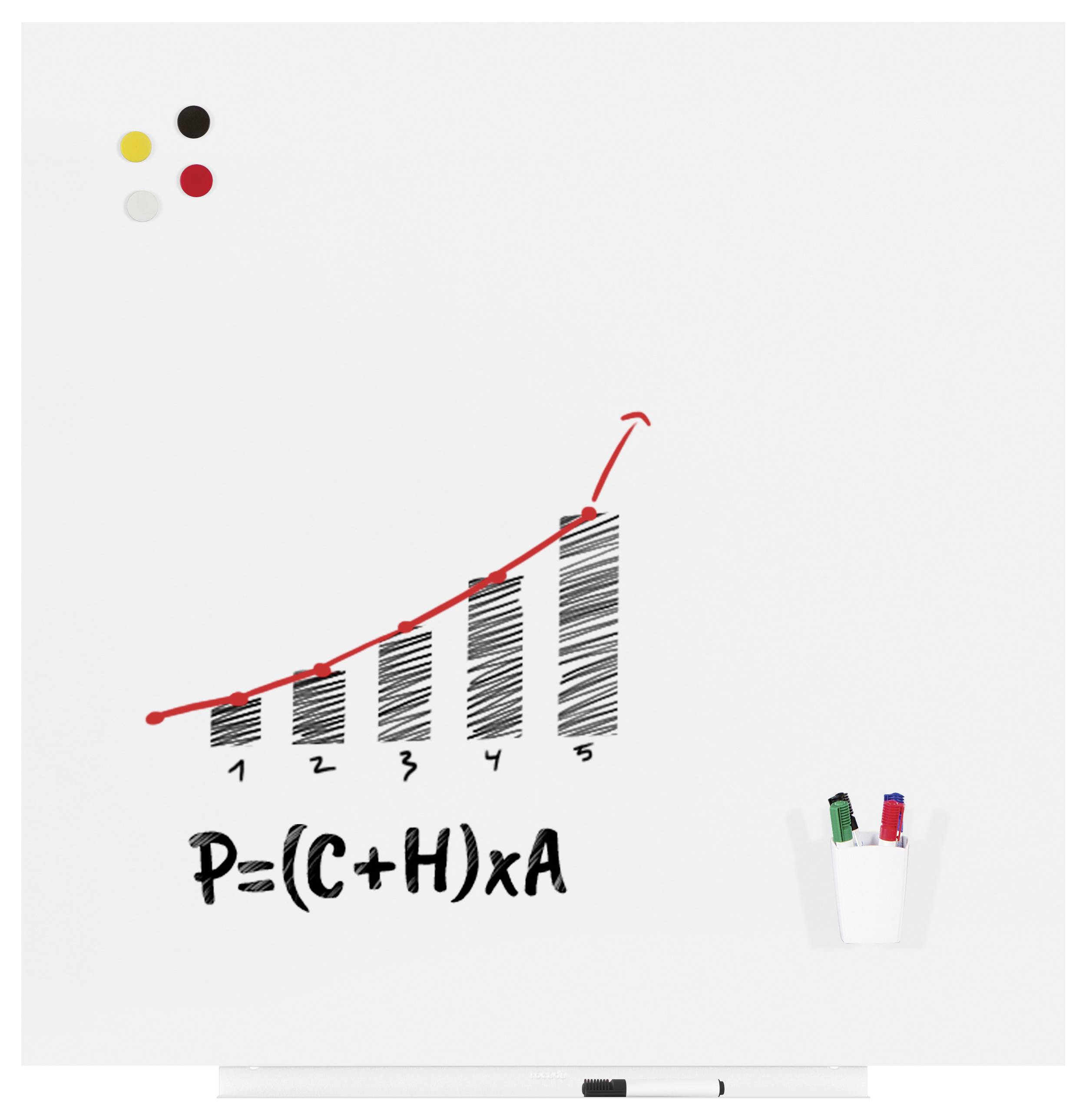 Diagram przedstawia rosnący wykres słupkowy od 1 do 5 ze wzorem 'P=(C+H)xA' poniżej. Po prawej stronie znajdują się pisaki w uchwycie.
