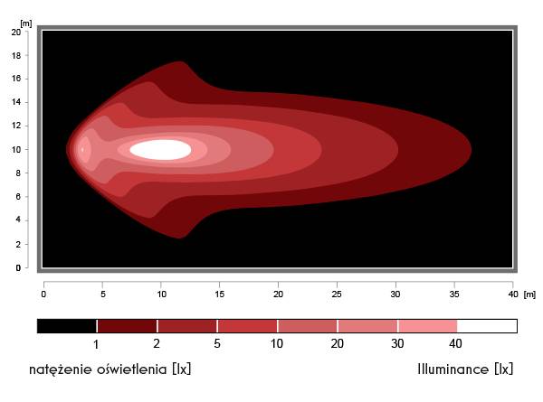 Diagram przedstawia natężenie oświetlenia w lx na powierzchni. Czerwone kontury zaznaczają intensywność od 2 do 40 lx, od białego do ciemnoczerwnego.