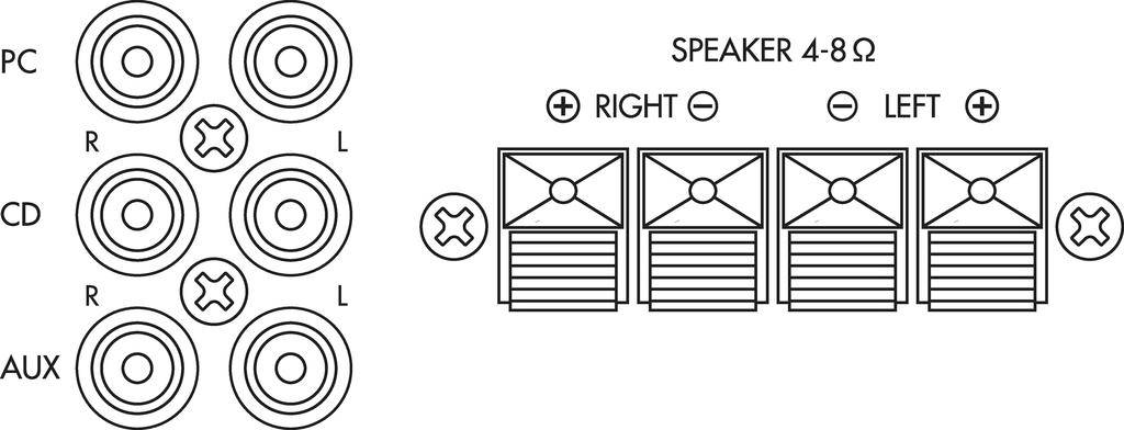 Złącza audio do komputera, płyty CD, AUX i wyjść głośnikowych. Oznaczenie wskazuje 'SPEAKER 4-8Ω' z przyłączami dla 'RIGHT' i 'LEFT'.