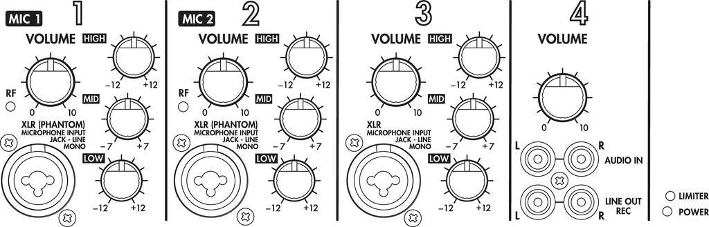 Sterowanie mikserem 4-kanałowym: MIC 1-2 z regulacją głośności i equalizerем. Kanały 3-4 tylko z regulacją głośności. Opcje podłączenia poniżej.