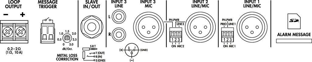 'Diagram złączy i elementów sterujących dźwiękiem: wyjście pętli, wyzwalacz komunikatów, wejście/wyjście podrzędne, wejścia 1-3 dla linii/mikrofonu, komunikat alarmowy.'