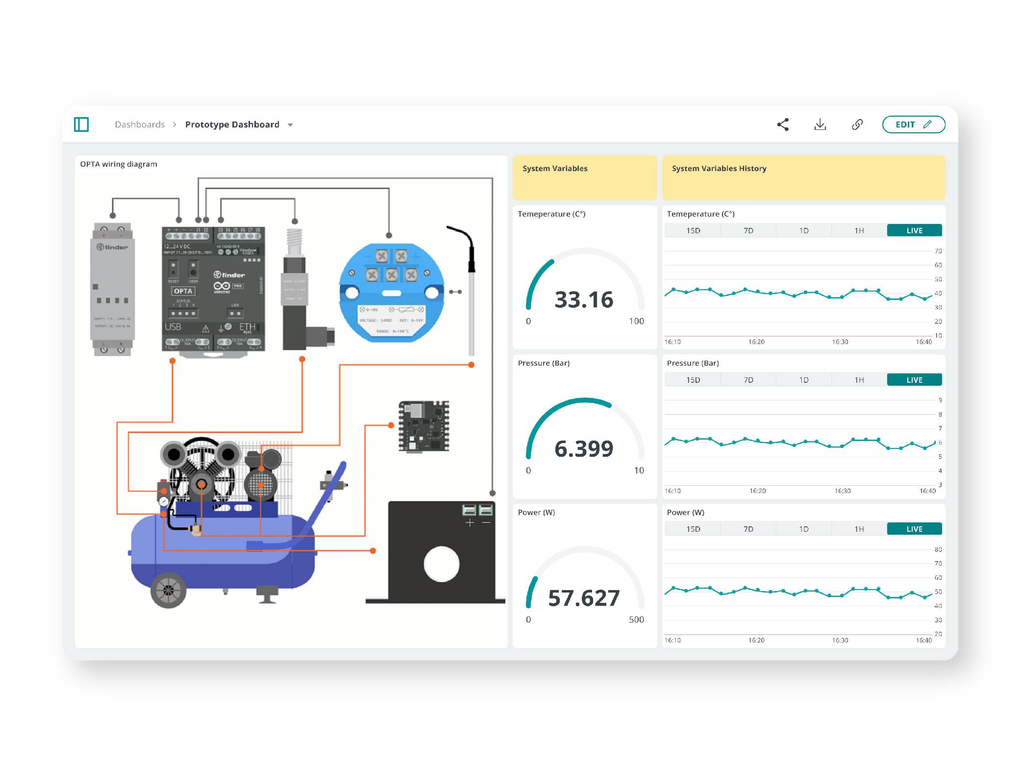 Schemat systemu z czujnikami temperatury, miernikami ciśnienia i komponentami elektronicznymi. Wyświetlanie graficznego przebiegu temperatury i ciśnienia.