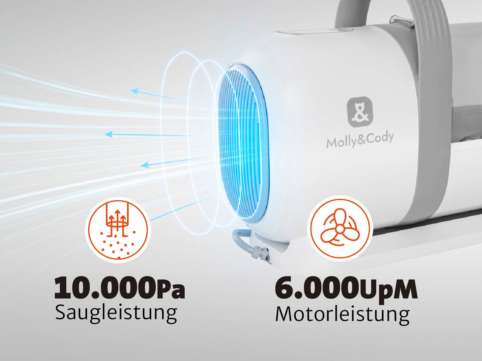 Przenośny odkurzacz marki Molly&Cody, pokazujący po lewej stronie siłę ssania 10.000 Pa, a po prawej stronie moc silnika 6.000 obr./min, z graficznym przepływem powietrza.