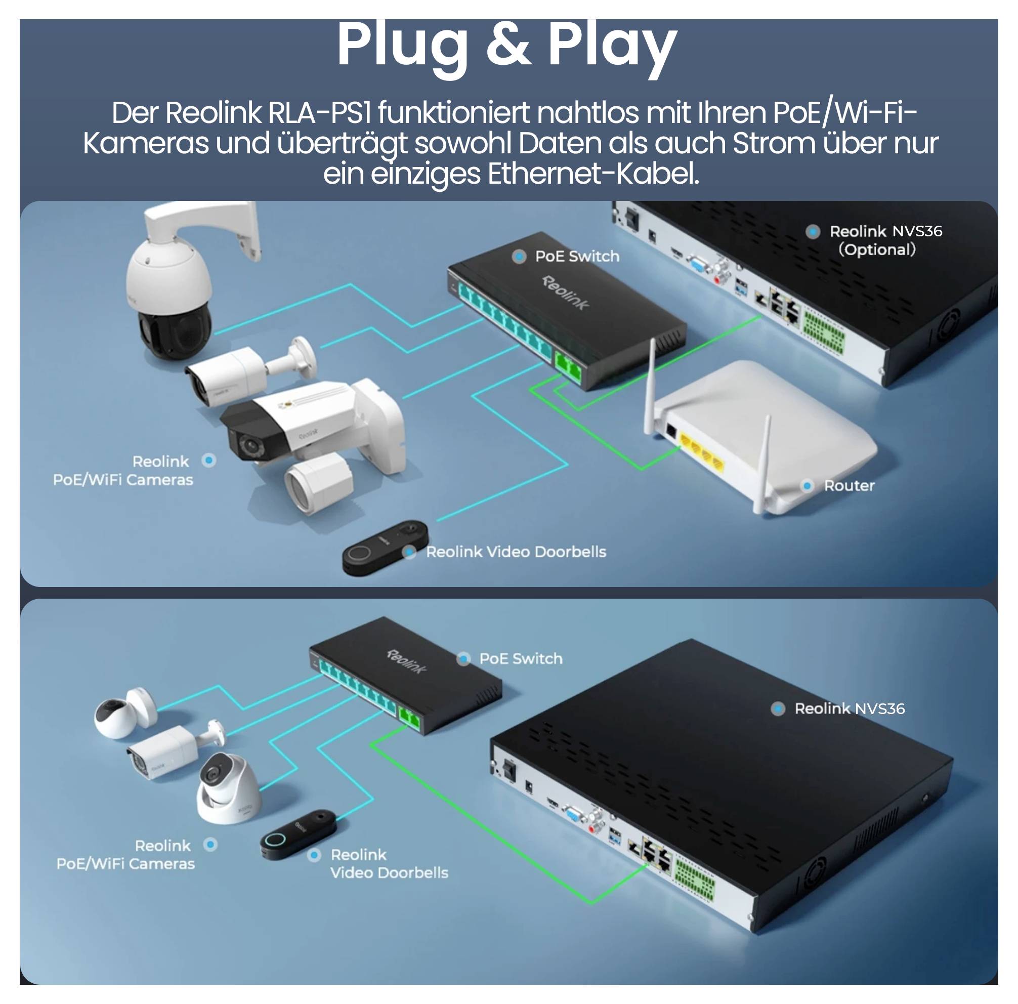 'Plug & Play: Reolink RLA-PS1 łączy kamery PoE/Wi-Fi, przesyłając dane i zasilanie za pomocą jednego przewodu Ethernet.'