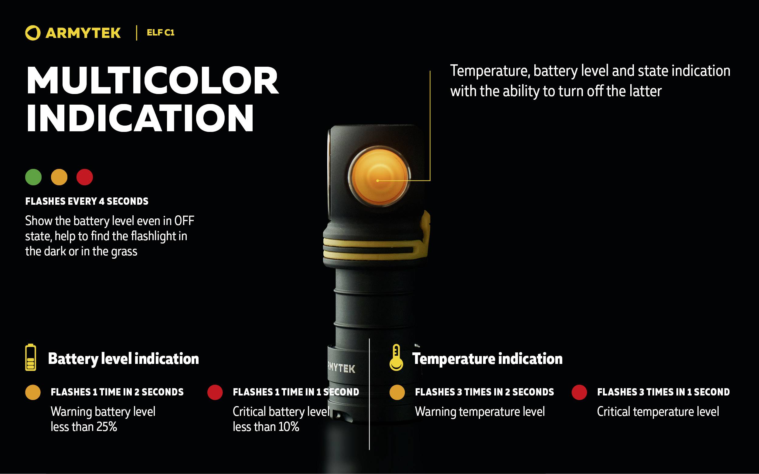 Funkcja 'Armytek Multicolor Indication' wyświetla stan baterii i temperaturę za pomocą różnych kolorów i częstotliwości migania.