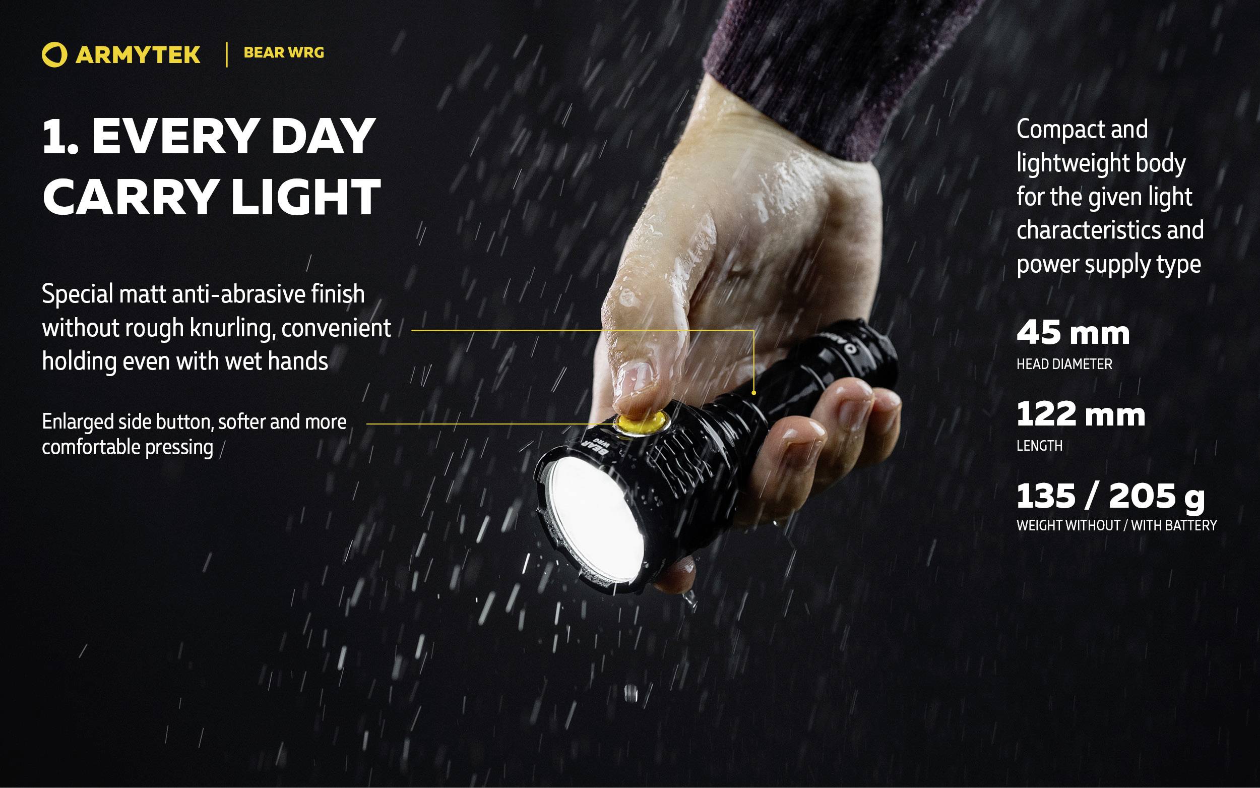 Dłoń trzyma wodoodporną latarkę z jasnym światłem. Tekst w języku angielskim opisuje specyfikacje i antypoślizgowe właściwości.
