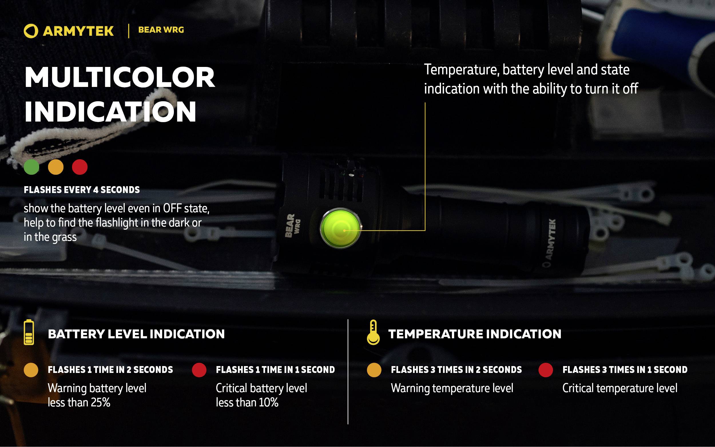 Obraz czarnego przełącznika latarki z zielonym przyciskiem, otoczony tekstem informującym o statusie baterii i wskaźniku temperatury.