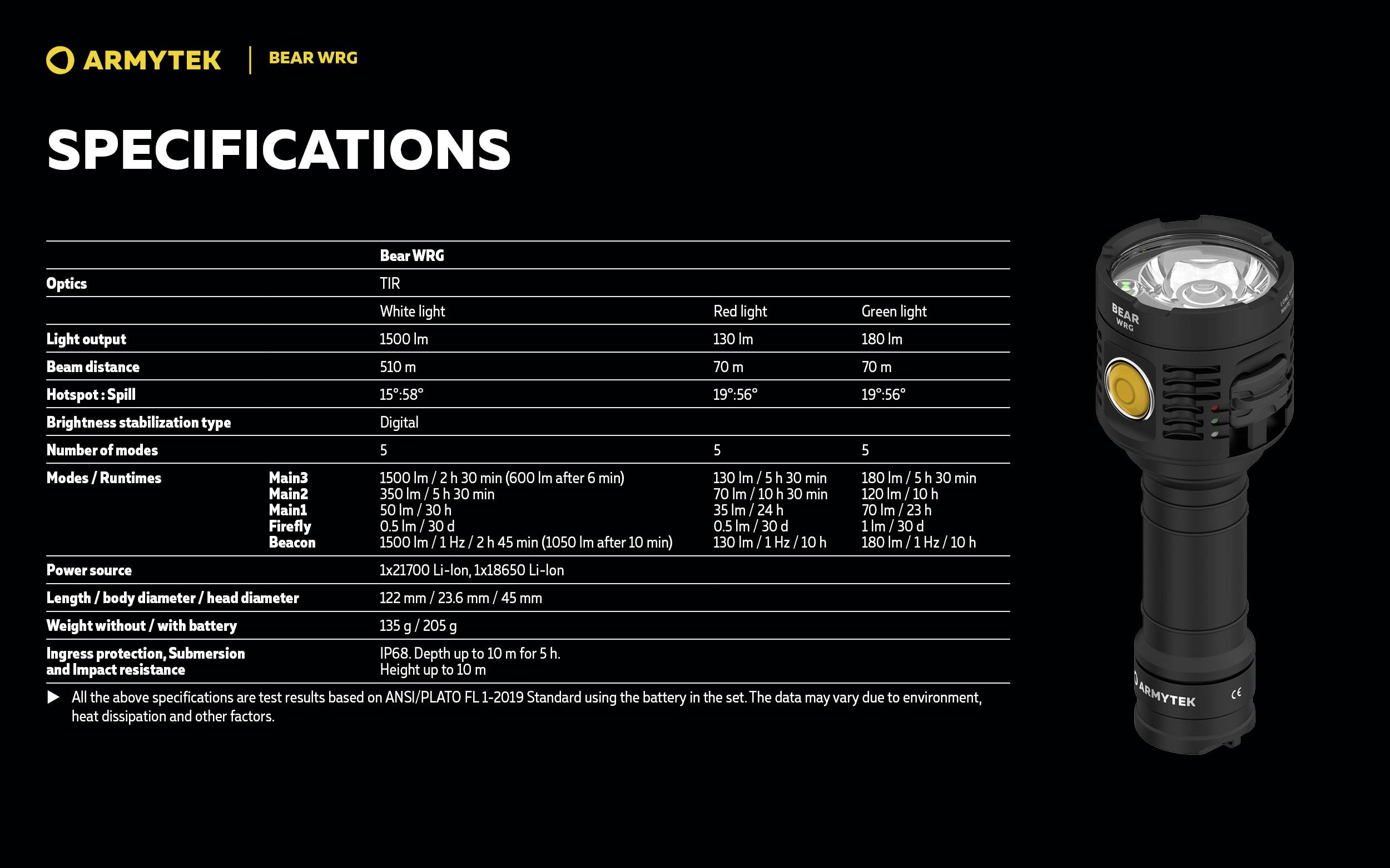 Specyfikacja latarki, marka i model w lewym górnym rogu. Tabela przedstawia wydajność świetlną, tryby oraz czas pracy dla różnych ustawień oświetlenia.