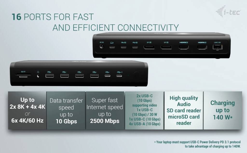 Stacja dokująca t-tec z 16 portami, obsługująca rozdzielczości do 8K i 4K, zapewniająca szybki transfer danych oraz prędkość internetu do 2500 Mbps.