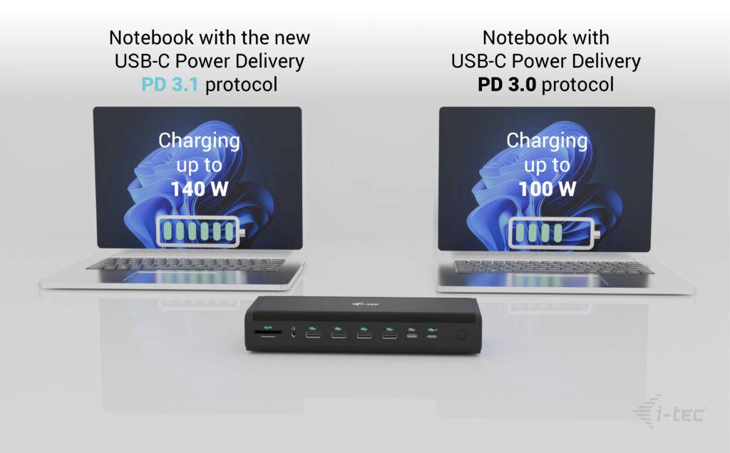Dwa laptopy są ładowane: po lewej stronie do 140 W przy użyciu protokołu USB-C PD 3.1, po prawej stronie do 100 W przy użyciu protokołu USB-C PD 3.0.