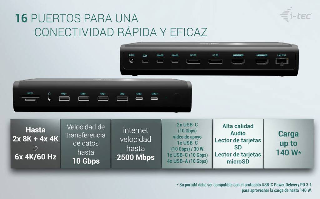 "16 portów do szybkiej i wydajnej łączności" prezentuje urządzenie z wieloma złączami, umożliwiające wysokiej prędkości transfer danych oraz ładowanie.