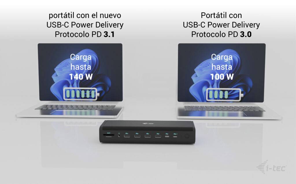 Dwa laptopy z USB-C Power Delivery: Po lewej stronie obsługa PD 3.1 z 140W, po prawej PD 3.0 z 100W. Oba laptopy wyświetlają stan naładowania baterii. Pośrodku urządzenie stacji ładującej.