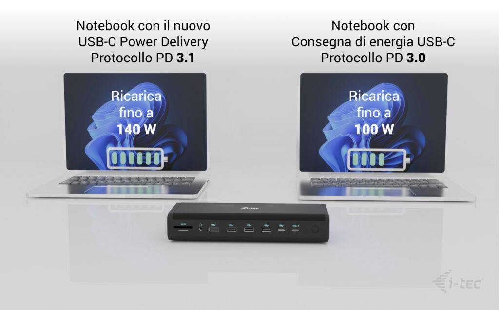 Dwa laptopy obok siebie z oznaczeniami dotyczącymi zasilania USB-C Power Delivery: po lewej stronie z PD 3.1 i 140W, po prawej stronie z PD 3.0 i 100W; hub USB z przodu.