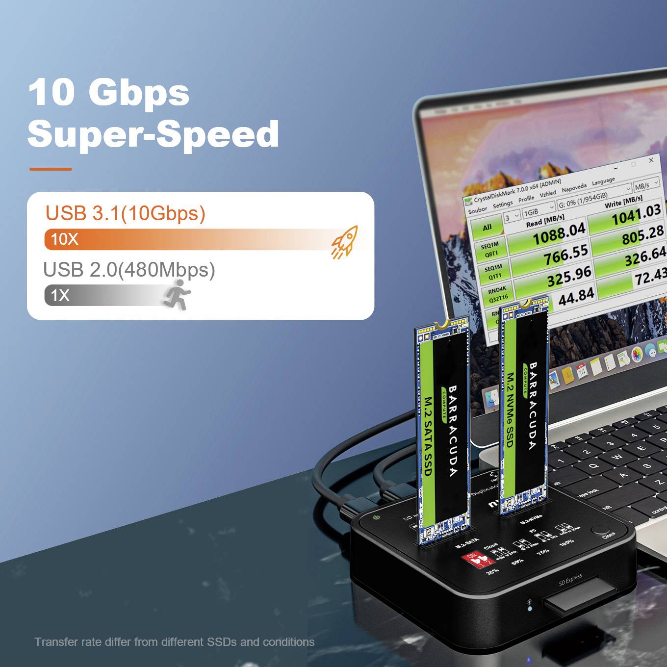 Urządzenie USB 3.1 wykazuje 10-krotnie większą prędkość w porównaniu z USB 2.0, obok testów prędkości laptopa z dyskiem SSD.