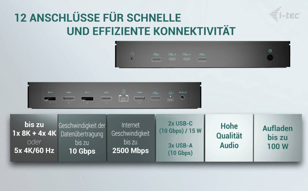 'Rysunek przedstawia stację dokującą z 12 portami, w tym USB-C, HDMI, Audio i Ethernet o prędkościach do 2500 Mb/s.'