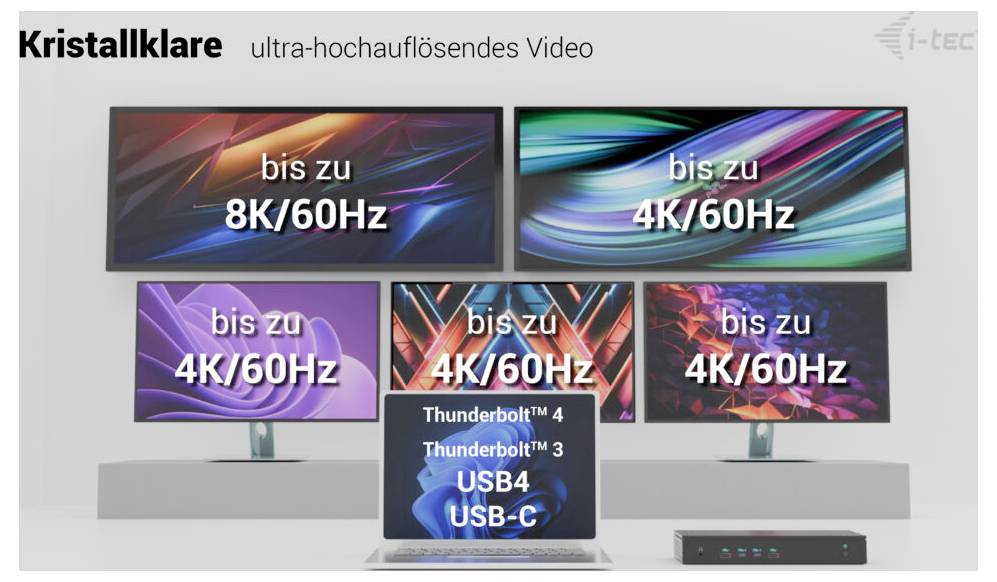 Pięć monitorów z oznaczeniami 'do 8K/60Hz' i 'do 4K/60Hz', podłączonych do laptopa obsługującego Thunderbolt 4.