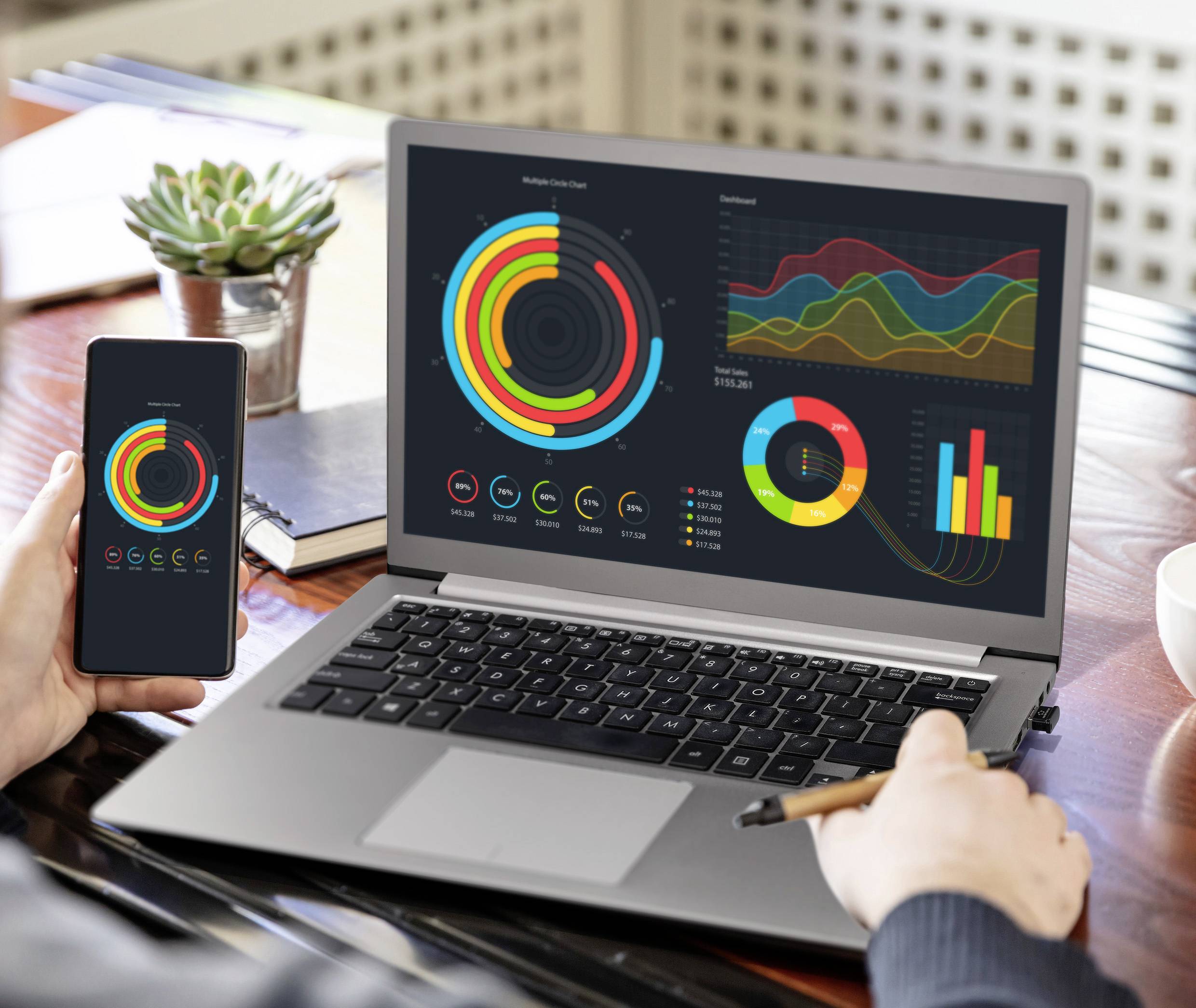Osoba pracuje z laptopem i smartfonem, wyświetlając kolorowe wykresy kołowe i liniowe na obu ekranach, obok znajduje się notatnik i roślina.