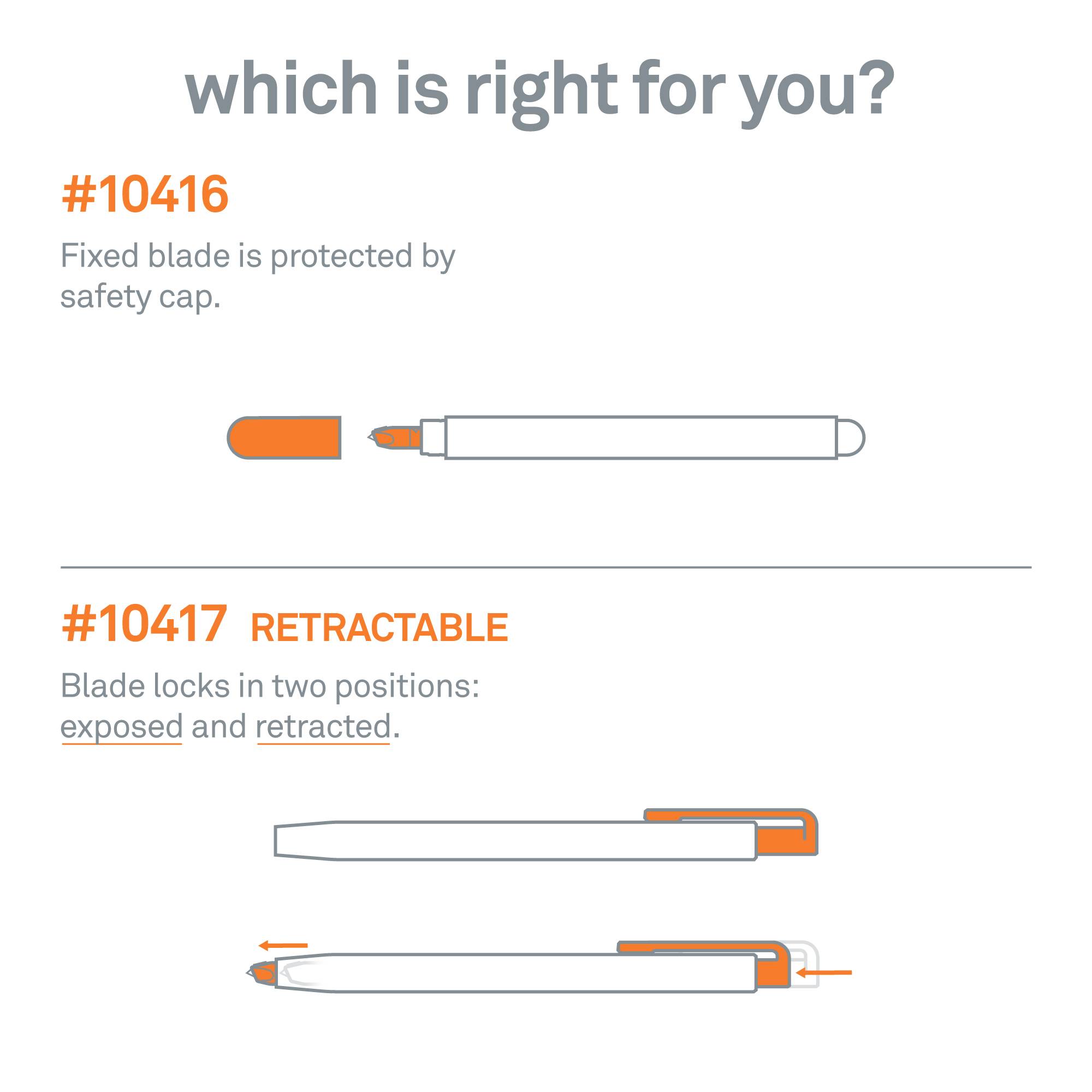 'Porównanie dwóch noży: Na górze numer 10416 z niezmienną klingą i nasadką bezpieczeństwa. Na dole numer 10417, wysuwany w dwóch pozycjach: rozłożony i złożony.'