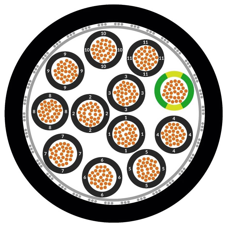 Budowa kabla: Przekrój kabla ukazuje liczne pomarańczowe punkty (przewody) w kilku podzielonych czarnych sekcjach. Niektóre sekcje są ponumerowane.