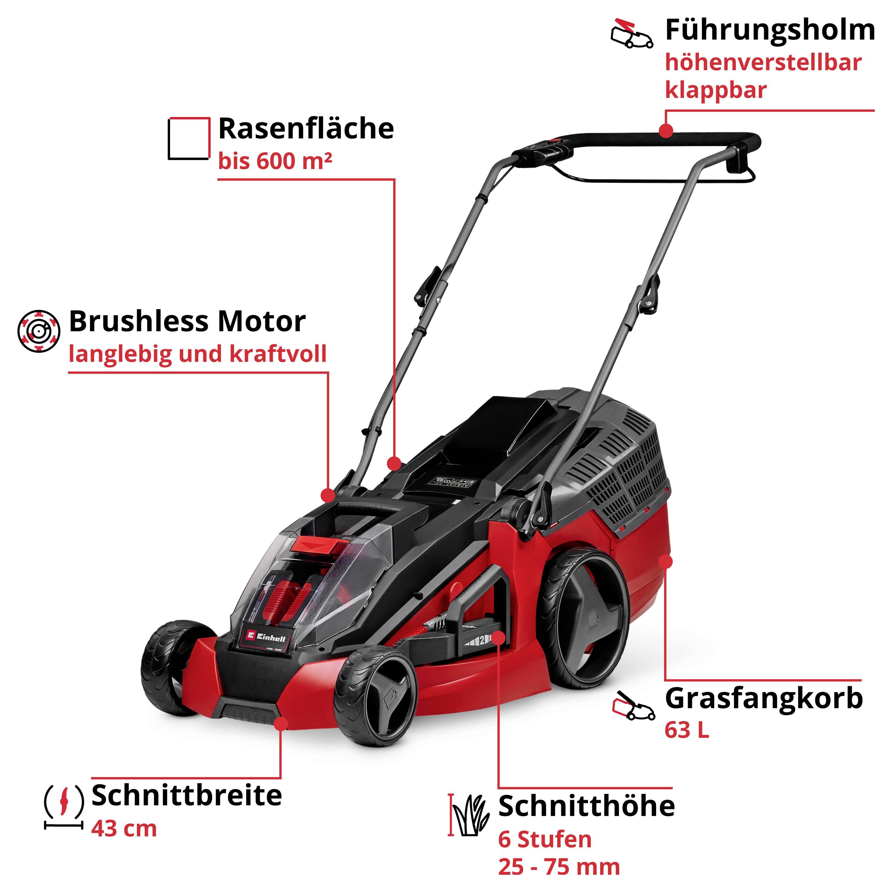 Ilustracja czerwonego akumulatorowego kosiarki z opisami: Silnik bezszczotkowy, Powierzchnia trawnika do 600 m², Szerokość cięcia 43 cm, Wysokość cięcia 6 stopni 25–75 mm, Kosz na trawę 63 l, Uchwyt prowadzący wysuwany i składany.