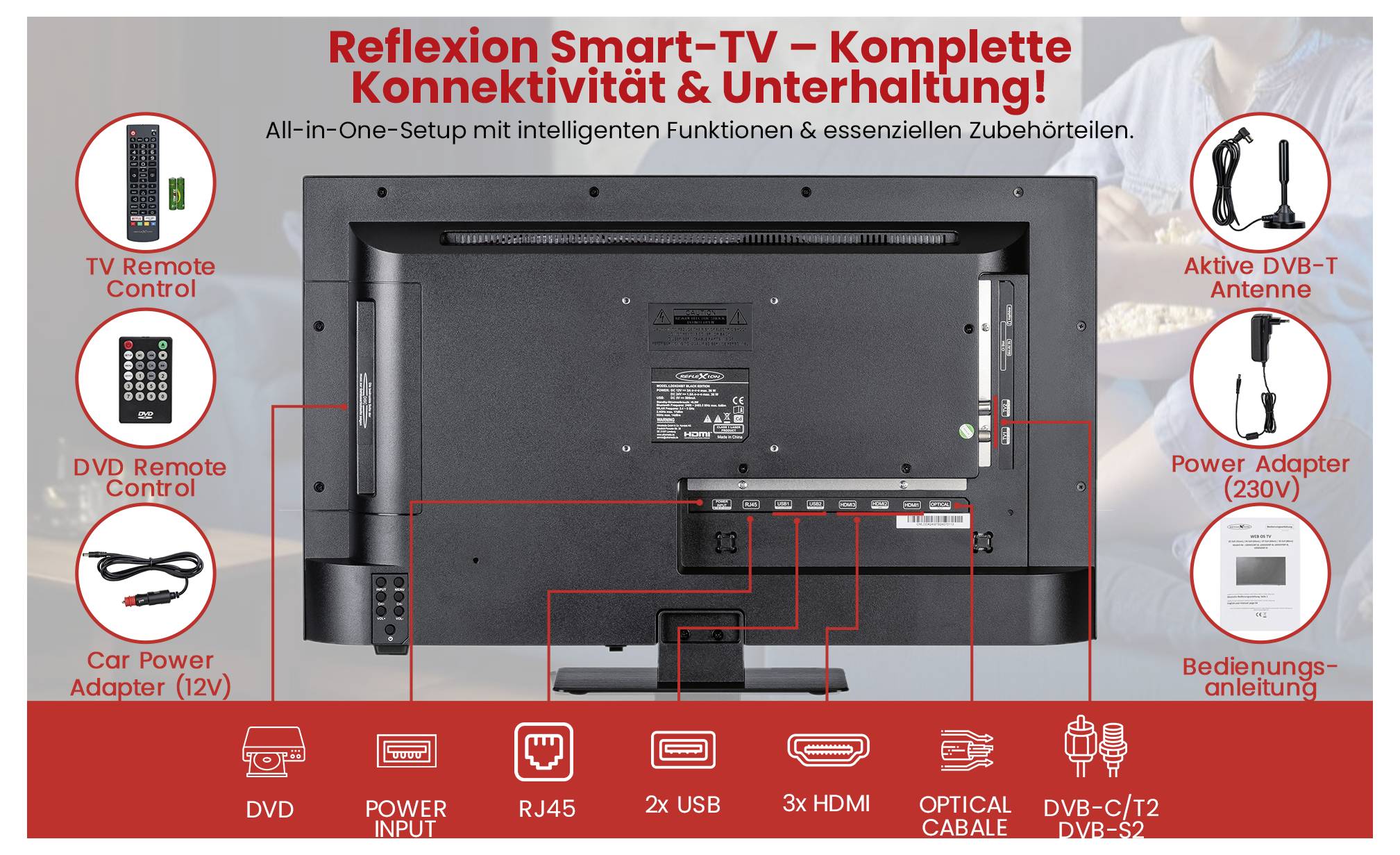 Grafika reklamowa dla kompletnego zestawu Smart TV: Tył telewizora z oznaczonymi złączami i akcesoriami, takimi jak piloty zdalnego sterowania, antena, zasilacz i instrukcja obsługi.