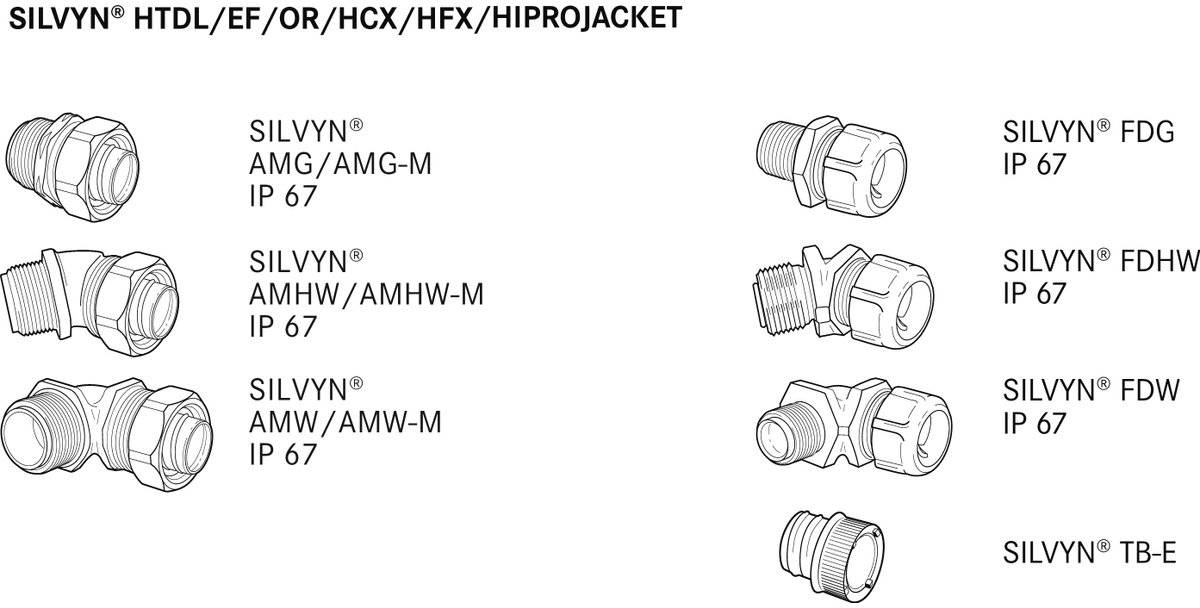 Prezentacja złączek kablowych SILVYN® firmy LAPP: AMG, AMHW, AMW z klasą szczelności IP 67 oraz wariantami takimi jak FDG, FDHW, FDW, TB-E.
