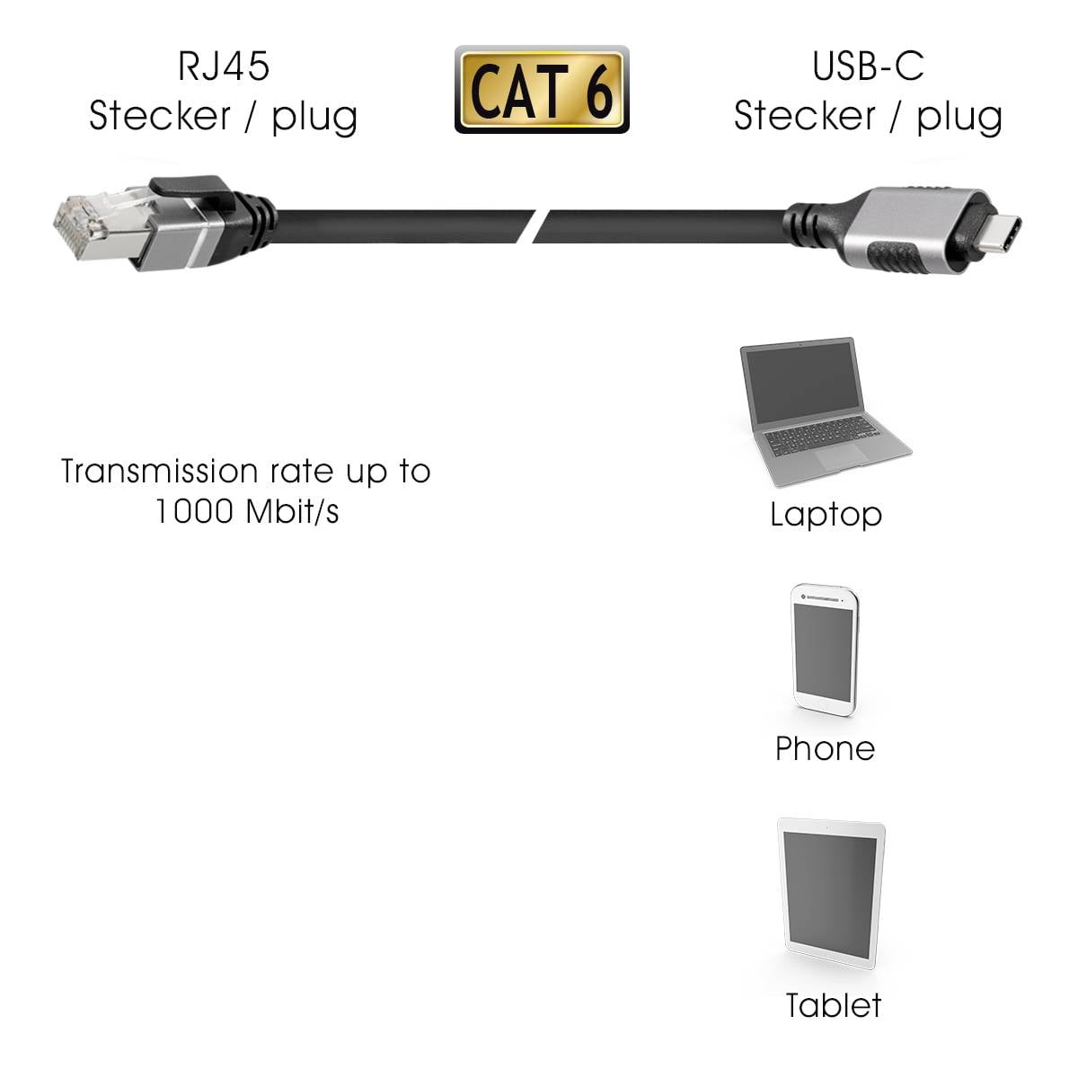 Kabel z wtyczkami RJ45 i USB-C łączy urządzenia takie jak laptop, telefon i tablet. Szybkość transmisji do 1000 Mbit/s.