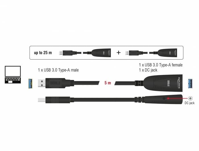 Zestaw przedłużaczy USB 3.0 z gniazdem i wtyczką DC. Maksymalna długość: 25 m. Zawiera złącza USB Typ-A męskie/żeńskie oraz gniazdo DC.