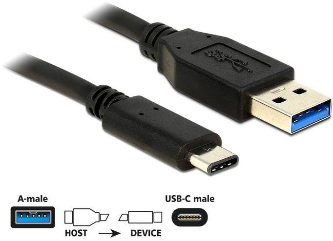 Kabel USB z wtyczką USB-A i wtyczką USB-C. Poniżej symbole identyfikujące rodzaje wtyczek.