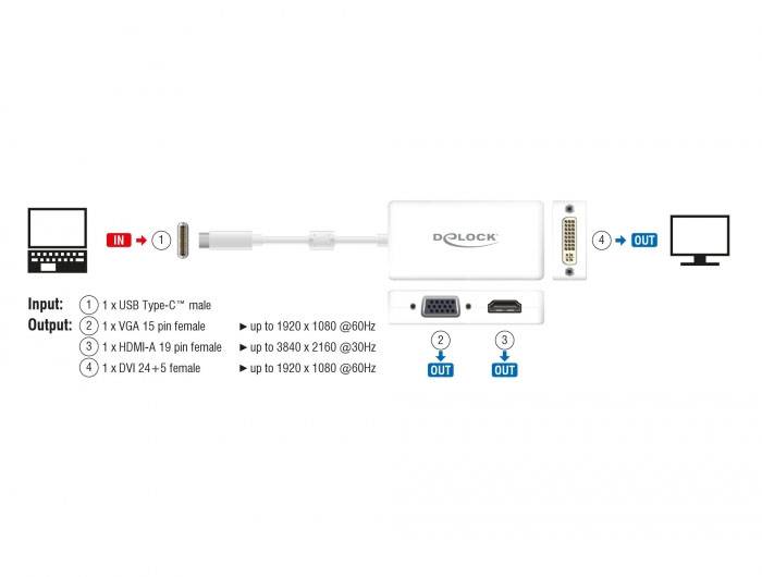Diagram adaptera: USB Type-C do VGA, HDMI, DVI. Wyjście: 1920x1080@60Hz do 3840x2160@30Hz. Podłączenie laptopa do monitora.