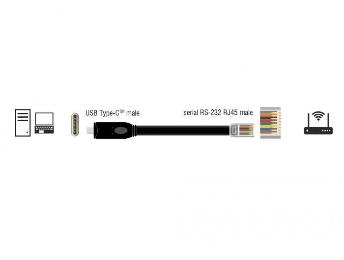 Kabel USB-C na złącze szeregowe RS-232 RJ45, które łączy komputer z urządzeniem sieciowym.