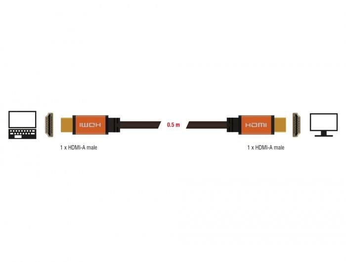 'Diagram przewodu HDMI o długości 0,5 metra z wtyczkami HDMI-A na obu końcach. Po lewej stronie laptop, po prawej monitor.'