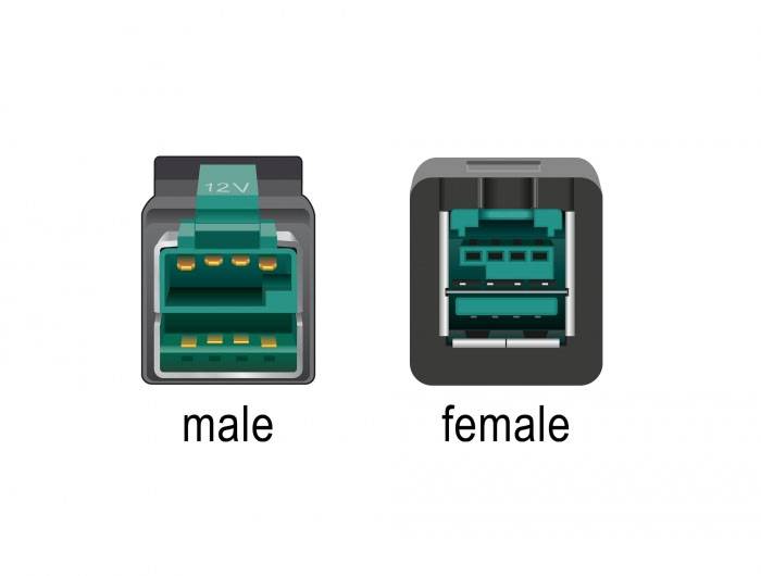 Ilustracja dwóch elektrycznych złączy: Po lewej stronie wtyk męski z widocznymi stykami, po prawej stronie gniazdo żeńskie z gniazdkami.