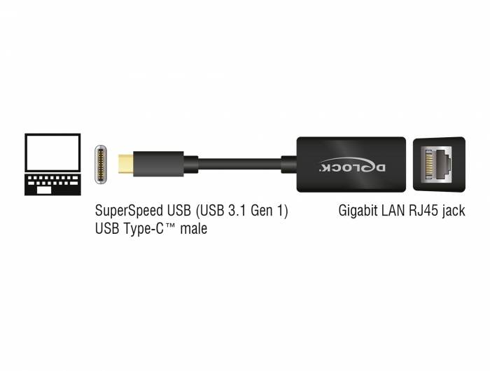 Adapter USB Type-C do RJ45 Gigabit LAN. Po lewej: Obraz złącza laptopa, po prawej: Gniazdo LAN. Napisy: 'SuperSpeed USB', 'Gigabit LAN'.