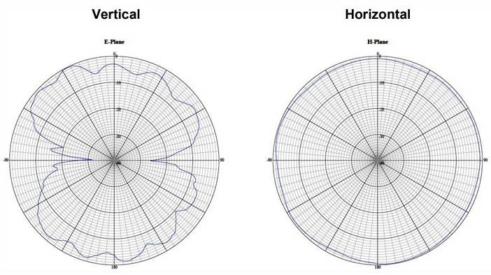Delock 12433 12433 Antena LTE 6.5 dBi 2.4 GHz-2