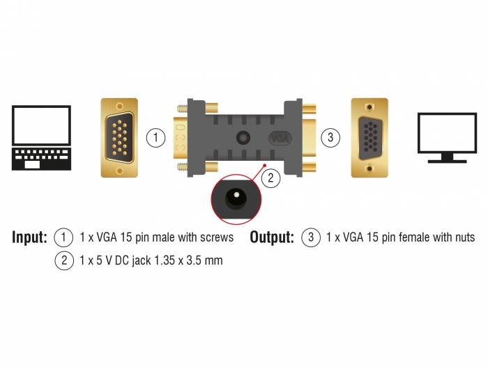 Diagram przedstawia podłączenie wtyczek VGA z: 'Wejście' jako wtyk VGA, 'Wyjście' jako gniazdo VGA oraz gniazdem 5V-DC pośrodku.