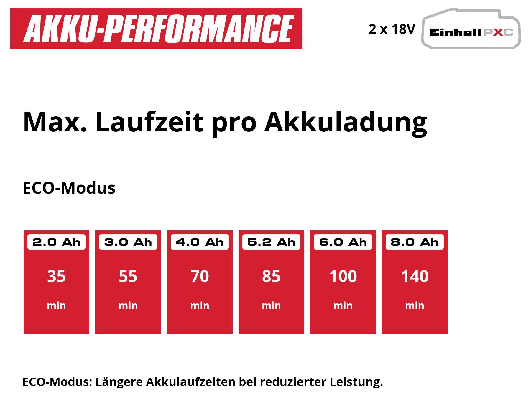 Einhell Power X-Change AQUINNA 36/30 Set Akumulatorowa pompa ogrodowa 3000 l/h 26 m-11