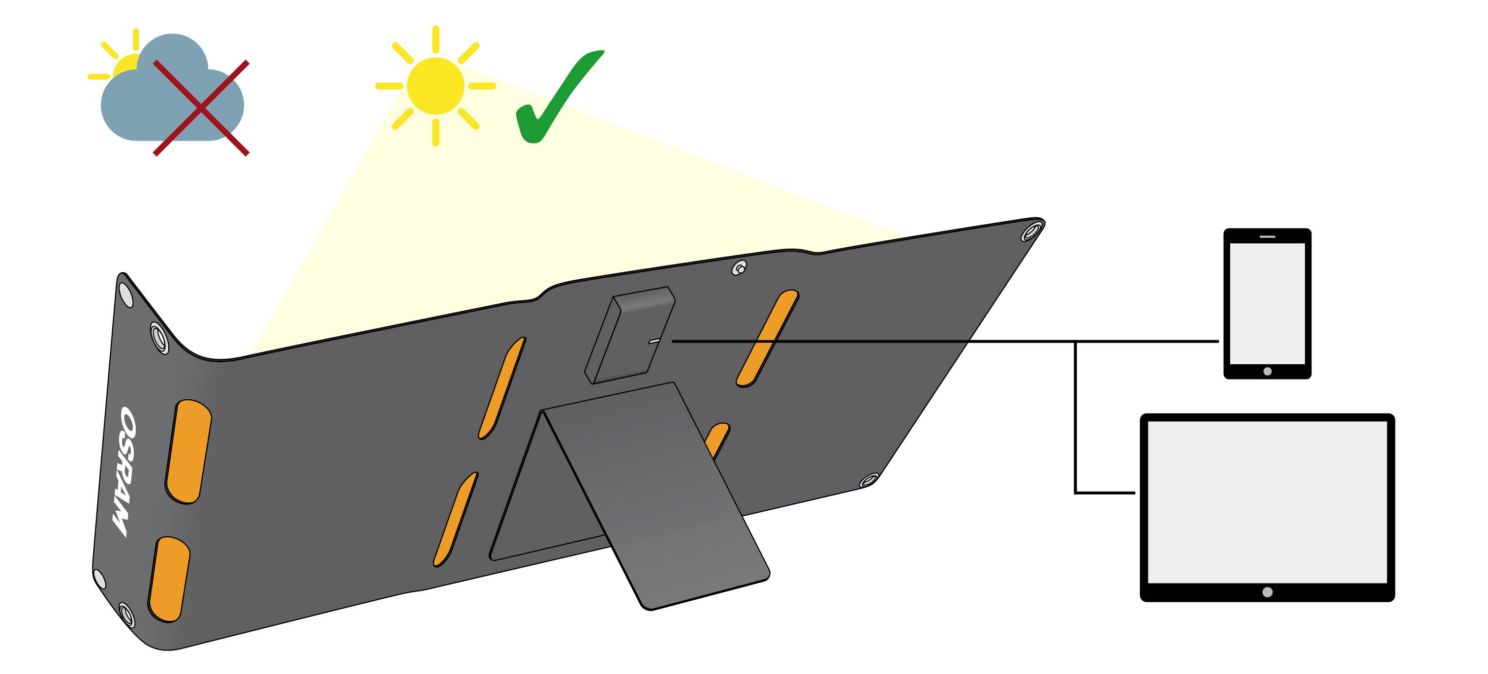 Osram Automotive BATTERYcharge SOLAR 20W ВКЛ. USB 20W 5V монокристалічний модуль