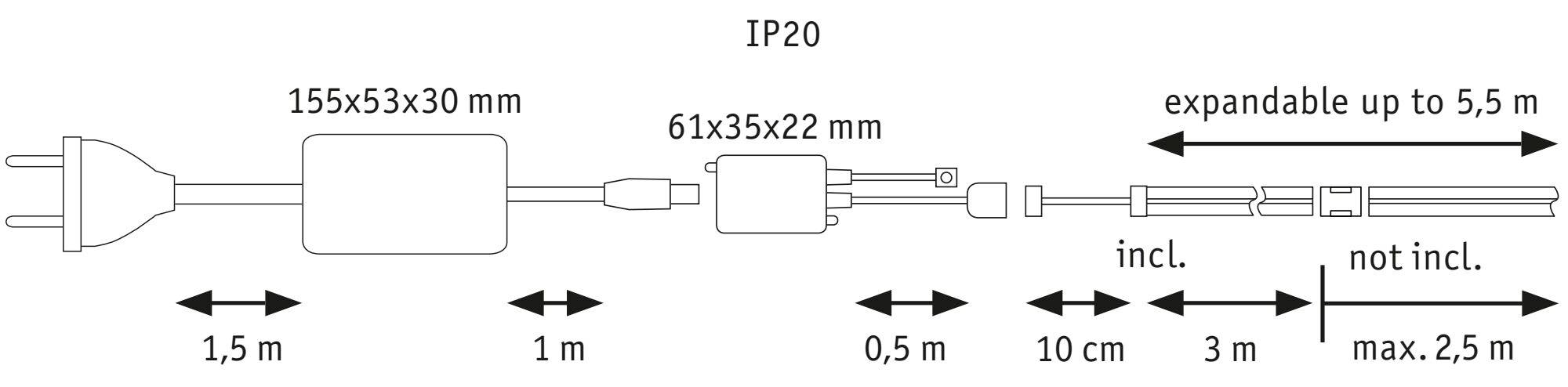 Rysunek przewodu sieciowego 'IP20' z wymiarami. Długości: 1,5m, 1m, 0,5m, 10cm, 3m. Możliwość rozszerzenia do całkowitej długości 5,5m. Oznaczone sekcje włączone i wyłączone.