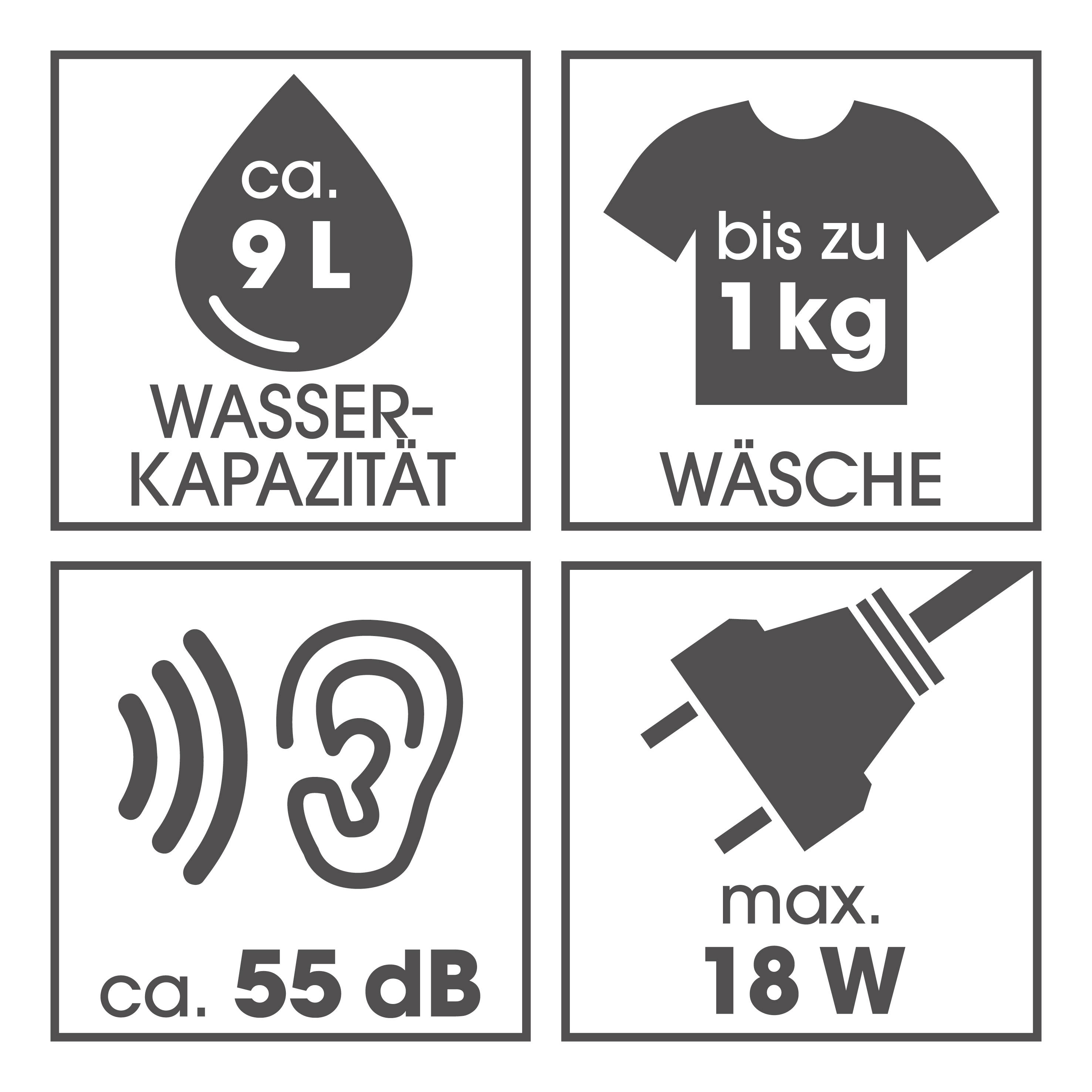 Infografika dotycząca mini pralki: pojemność 9 L, do 1 kg prania, poziom głośności ok. 55 dB, maksymalne zużycie energii 18 W.