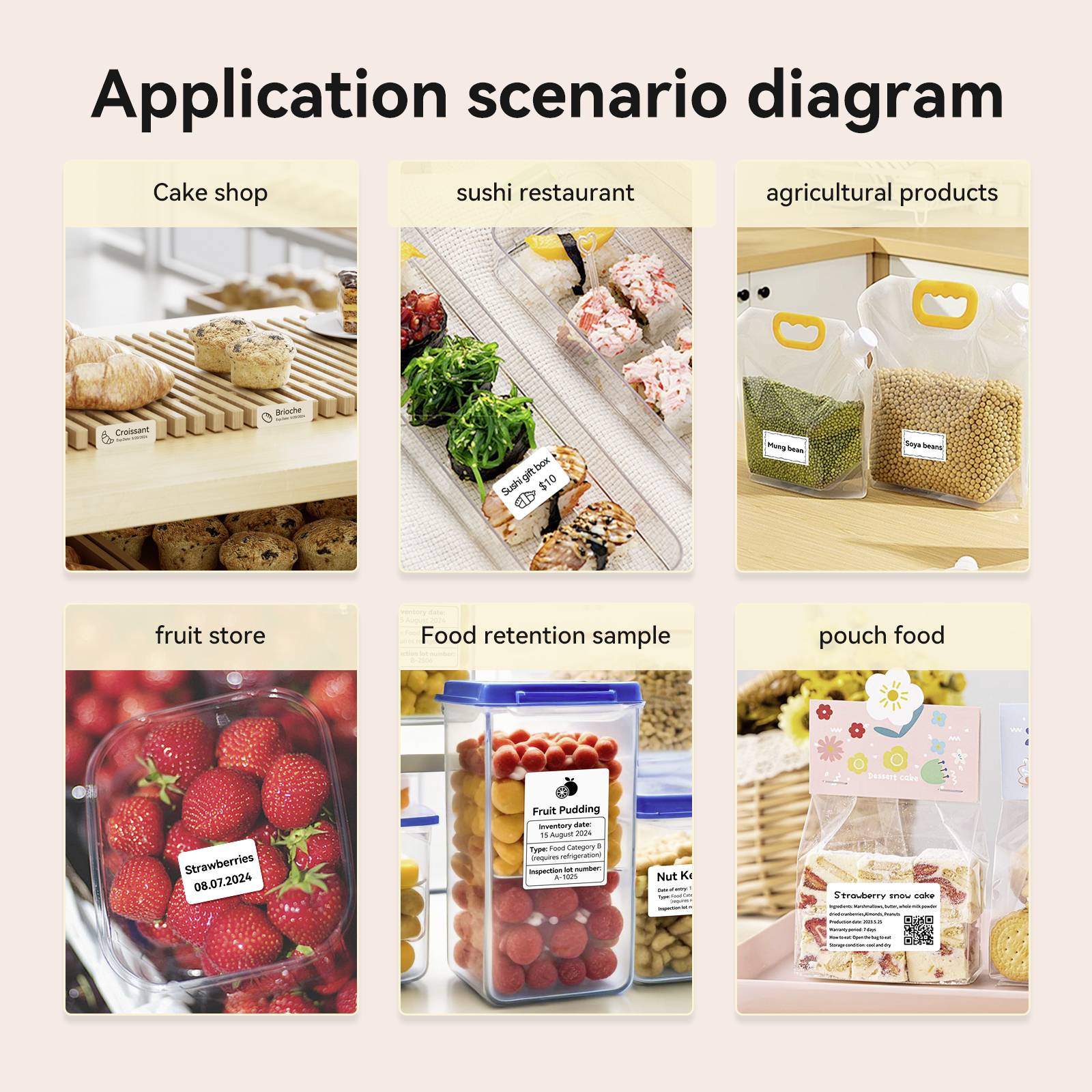 Diagram scenariuszy zastosowań z sześcioma obrazkami: Piekarnia, Restauracja sushi, Produkty rolnicze, Sklep owocowy, Próbki żywności, Lunch box.
