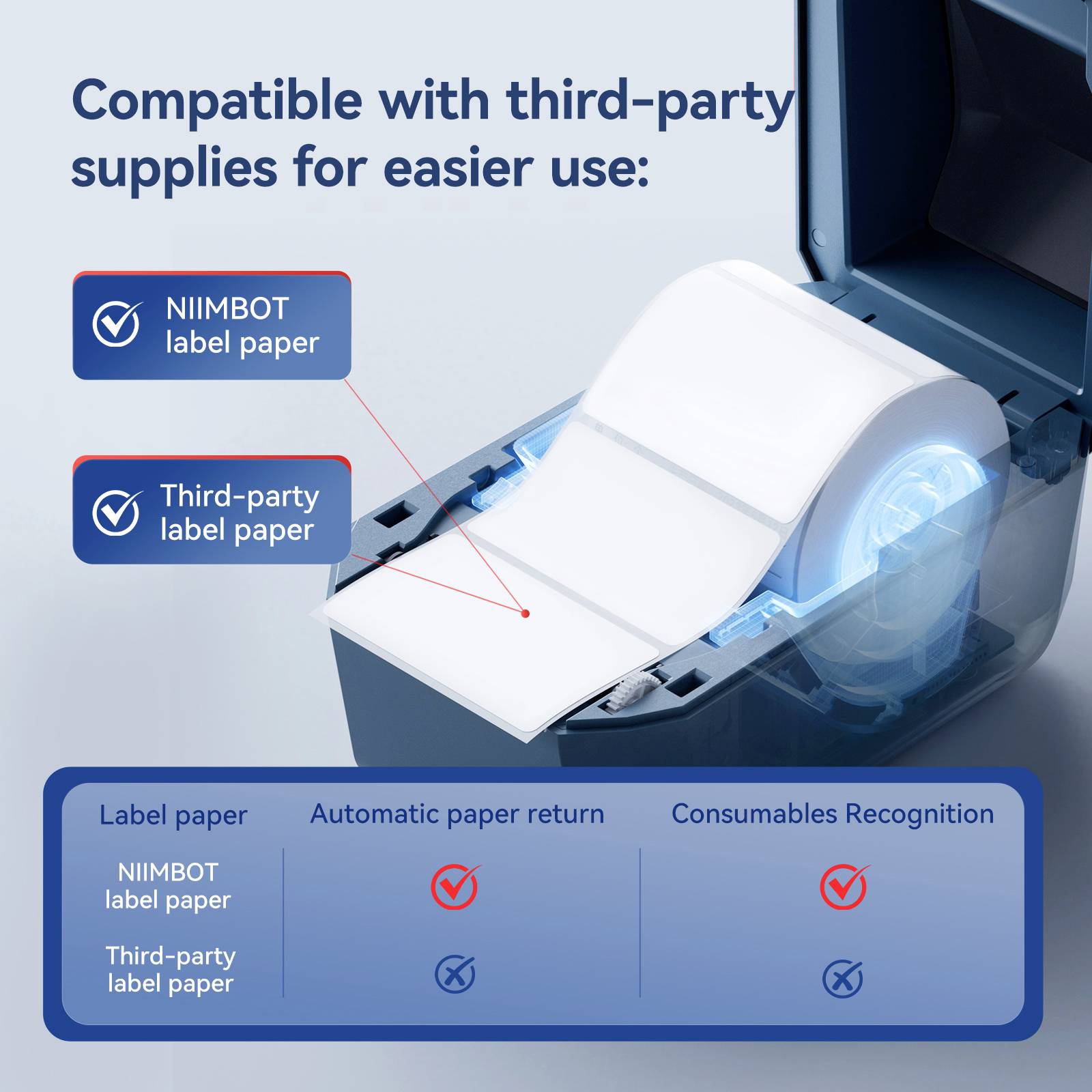 „Kompatybilny z akcesoriami innych producentów dla łatwiejszego użycia" przedstawia drukarkę etykiet ze wspieranymi rolkami papieru. Funkcją jest automatyczny zwrot papieru.
