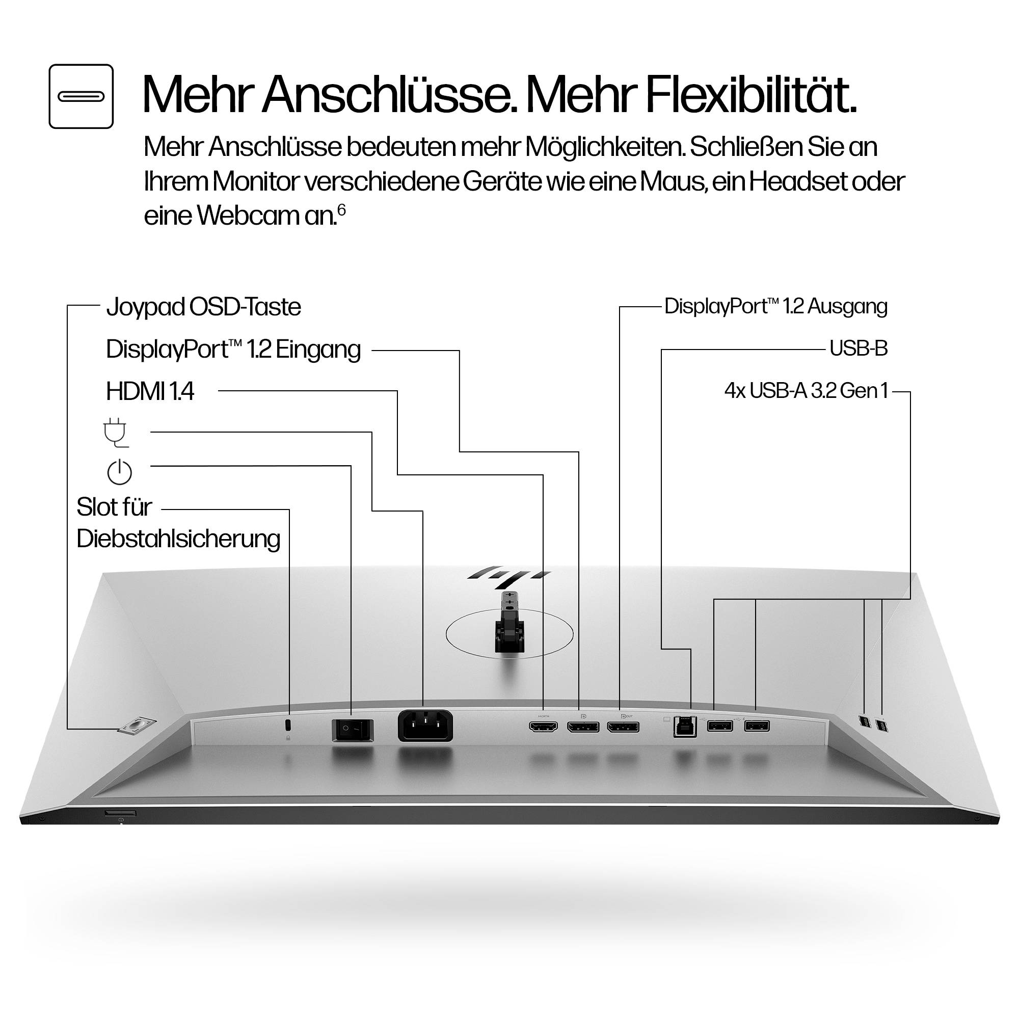 'Złącza monitora i elastyczność' – Diagram przedstawia tylną część monitora z różnymi złączami; HDMI, DisplayPort, USB i inne. Opisy wyjaśniają funkcje poszczególnych złączy.